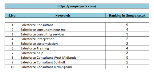Social Media and SEO Expert