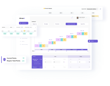 Amazon Sales Department SaaS