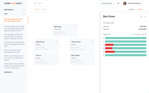 HR Analytic App for Quartz Associates | Project Team
