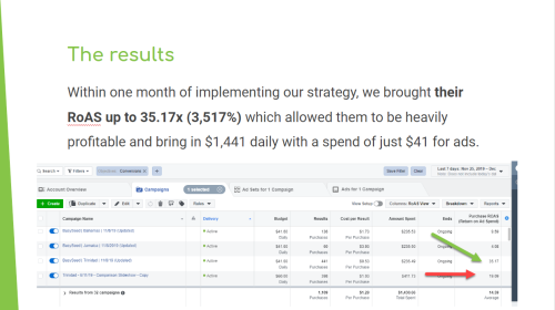 Increasing RoAS to 35x using Facebook Ads