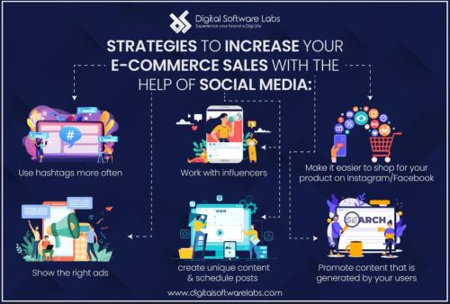 Infographics