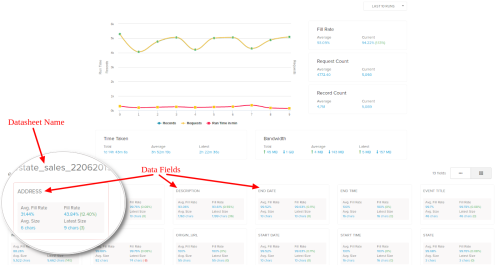 Data Quality Report