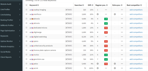 SEO Manila Philippines Provides Ethical Search Engine Optimization
