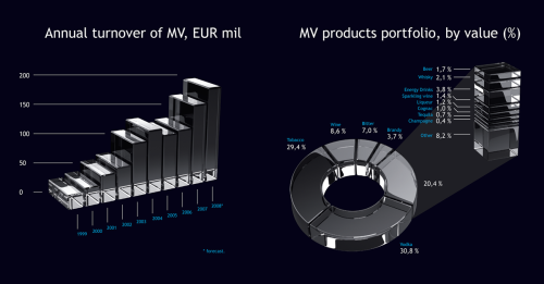 Annual Mineraliniai Vandenys report