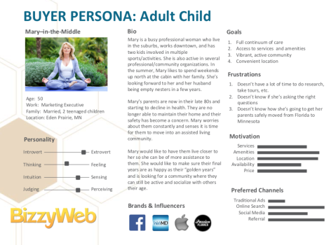 Sample Buyer Persona