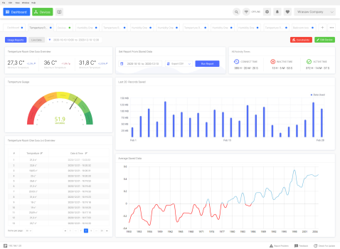 Torabito IOT Suite