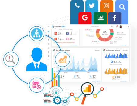 Over 30 Marketing Integrations in One Place