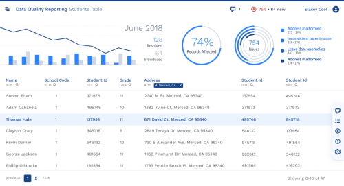 Data Quality Reporting