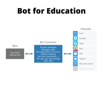 Chatbot for GMAC