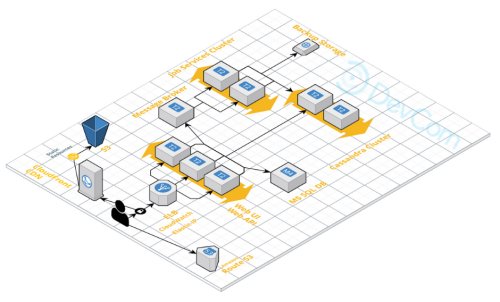 HIPAA Compliant Cloud Hosting Solution