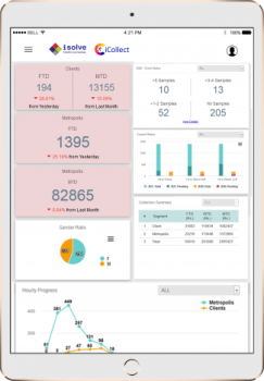 Tailor Made HealthCare Management System