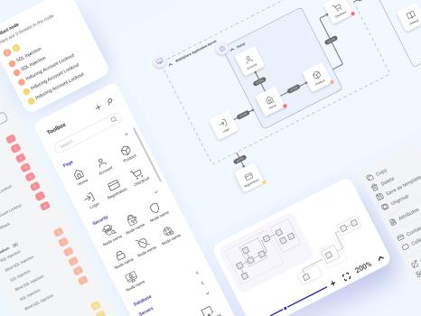 Network security architecture diagram