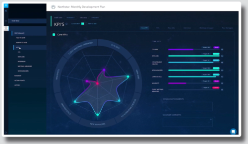 Northstar - SaaS Product
