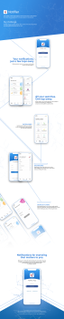 Notifier