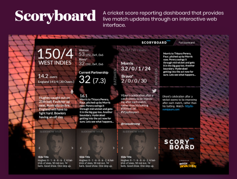 Scoryboard - A web product that reports real time cricket match scores.