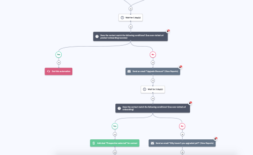 Merging sales & marketing for growth with ActiveCampaign, GCP & Watson Optimizing the ad bidding by Analytics and Tag Manager data enrichment Optimizing the ad bidding by Analytics and Tag M