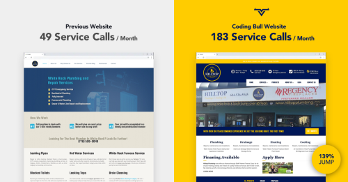 Hilltop Plumbing & Heating Ltd.