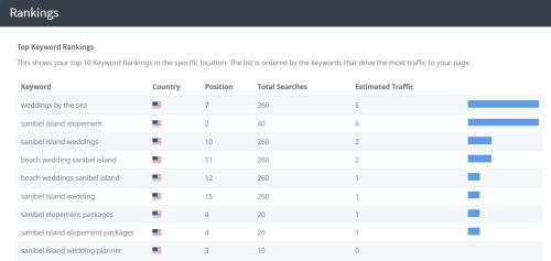 Local SEO for Photographer in USA