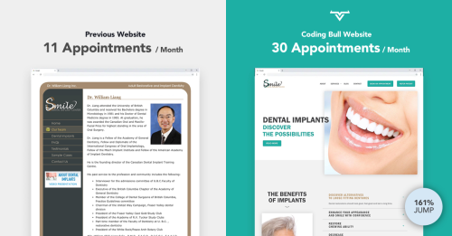 Smile Dental Implant Centre