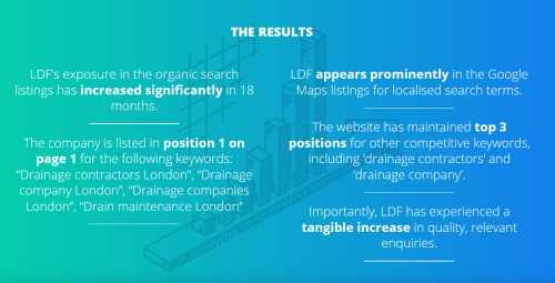 London Drainage Facilities