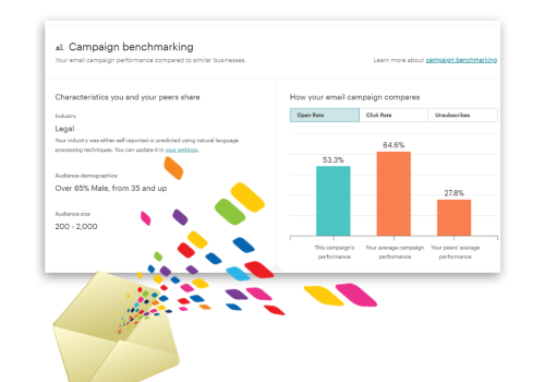 Synergy Marketing Consultancy