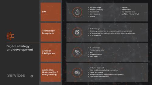 Digital Transformation