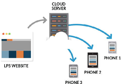 Website to Mobile App Integration