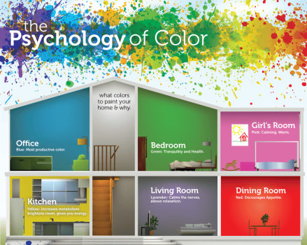 The Psychology of Color