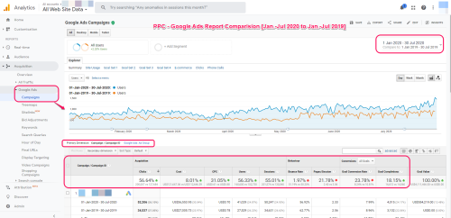 Google Ads Comparison Reports for Building & Construction