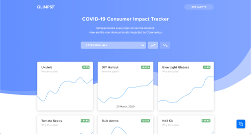 Glimpse - Covid-19 Consumer Impact Tracker