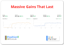 Massive Gains That Last