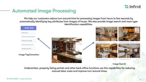 Computer Vision and Image Pattern Recognition for Real Estate