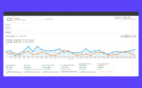 We Create Content That Converts