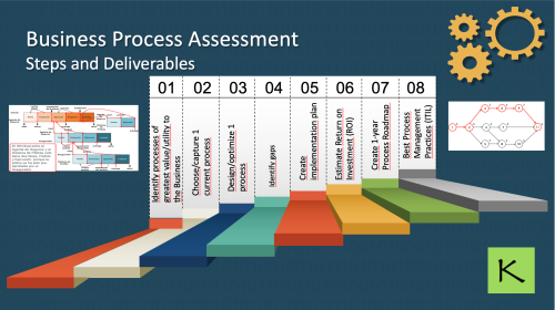 Business Process Assessment