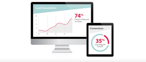 Improved Inquiries and Conversions