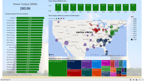 Data Analytics of Commercial Operating Nuclear Power Reactors in the US