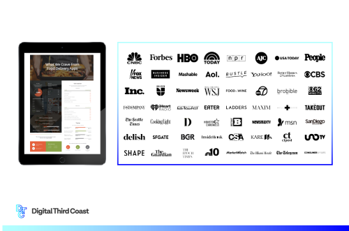 Viral Content Closes Competitive Gap for National Brand
