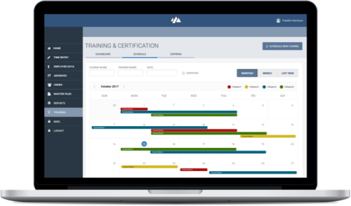 Modern Platform Development