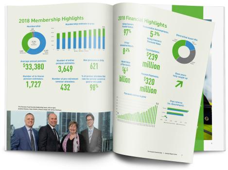 TTC Pension Fund 2018 annual report design