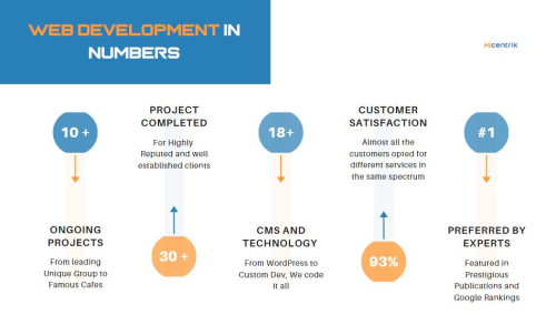 Web Development