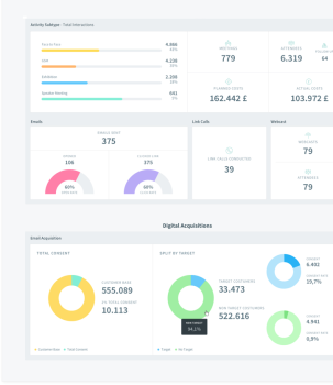 Activity Dashboard