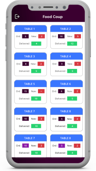 Foodiee Play ( Restaurant Dine )