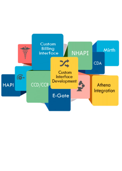 Healthcare software projects