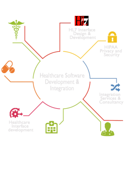 Technosoft Solutions - Healthcare software Development Company