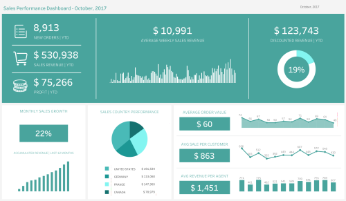 Sales Dashboard