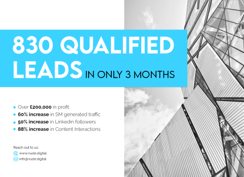 830 qualified leads for a Financial Services Company