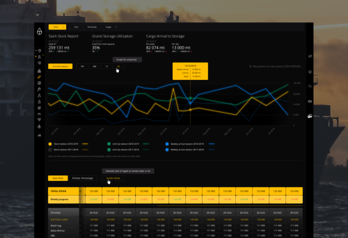Analytical portal development with big data for Shipping company