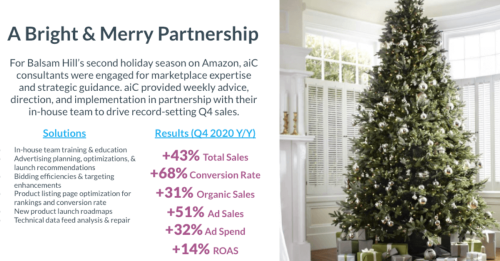 Dominating Amazon Sales For Balsam Hill