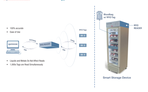 Cold Blood tracking system
