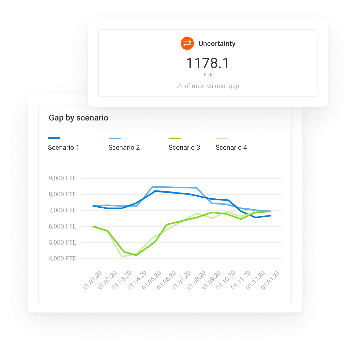 smartPlan - Strategic Workforce Planning Platform
